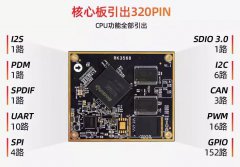 基于RK3568J板卡高铁高清视频监控系统解决方案