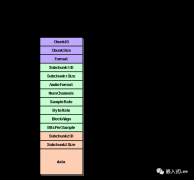 基于DWC2的USB驱动开发-UAC之WAV-PCM音频文件格式详