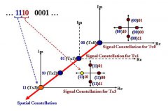 空间调制技术的概念及其意义、发展