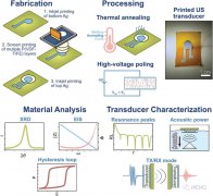 一种面向医疗应用的全印刷柔性超声换能器