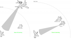 雷达的干扰可分为？雷达干扰的基础知识
