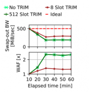 探索内存交换的新出路
