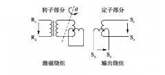旋变数字转换器SC2121（兼容AD2S1205）用于新能源汽
