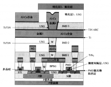 半导体行业之ICT技术的工艺流程