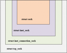 Linux内核网络拥塞控制算法的实现框架（二）