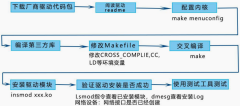 <b>Linux驱动移植 Linux系统架构优点</b>