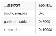 ESP32_C3芯片上手使用指南