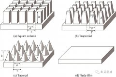 亚波长多功能微纳米结构制造及性能简析