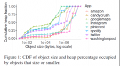 如何改进移动系统的内存管理？