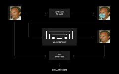 如何设计出一种可以从人脸图像上移除口罩的M