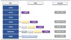 聊聊交换机和AI有什么关系？