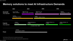 EUV光刻DDR5内存狂飙 单条1TB不是梦