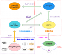 RTThread设计案例 基于PSoC62多传感器连云系统 基于