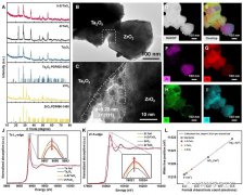 <b>构建提高酸性水氧化催化剂稳定性的氧扩散路径</b>