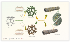 低能耗电解水制氢研究获进展！