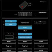 如何学习基于Tansformer的目标检测算法呢？