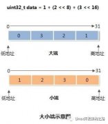 如何实现自定义的应用层协议呢？