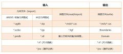 Fluent Meshing读入几何的三种常用方法