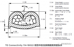 如何克服TE小线径压接所带来的挑战呢？