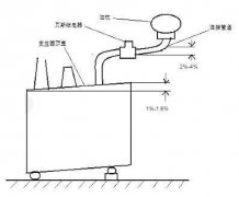 瓦斯保护的概念及应用 瓦斯保护装置的接线原理