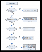 定频风管机报E3保护到底怎么回事？