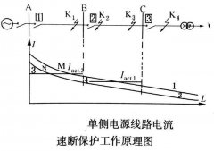 线路保护的原理是什么？线路保护的整定原则有