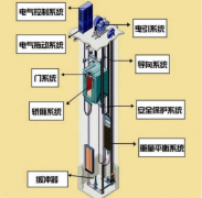 串口屏解决方案：大彩串口屏在电梯行业上的应