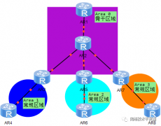 OSPF链路状态路由协议学习笔记