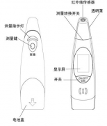 迪米科技额温耳温计方案