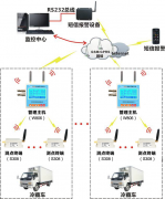 冷藏车温湿度监控方案