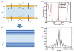 F-P微腔的基本原理 法布里-珀罗光学微腔及其应用