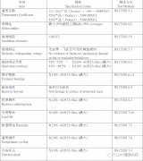 富信电子FRM系列阻贴片电阻满足广大工业控制和