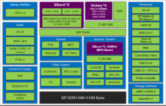 北京君正发布MPU芯片新产品X2600 可为各类应用系
