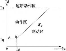 变压器差动保护的基本定值整定