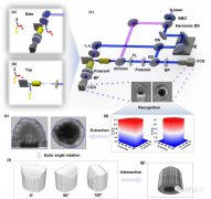 一种超快速准三维技术介绍