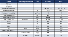 低功耗、零漂移、轨对轨输入输出精密运算放大