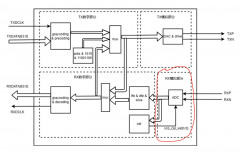 serdes串行发送和接收是怎么实现的？serdes就是用
