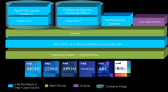如何在Ubuntu用5行指令快速搭建含英特尔显卡的