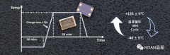 温度循环试验对晶体谐振器有何影响？