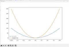 怎样使用Python计算曲线的切点？