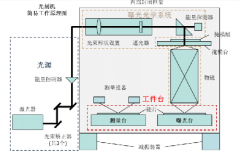 EUV薄膜容错成本高 成芯片良率的关键