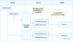 OpenHarmony：如何使用HDF平台驱动控制PWM