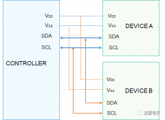 OpenHarmony：如何使用HDF平台驱动控制I2C