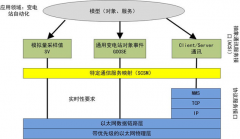 <b>IEC61850方案分享，基于全志T507、瑞芯微国产平台</b>