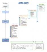 飞凌嵌入式4G/5G网卡自管理工具，你的守护进程专