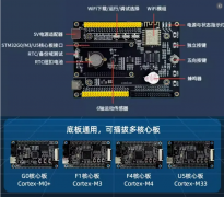 从菜鸟到大牛！嵌入式完整学习路线：STM32单片机