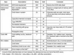 <b>高速电路开发中有哪些挑战？</b>