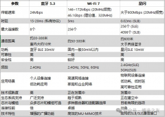 安信可星闪开发板与西门子PLC通信的应用探索