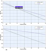 如何解决微带滤波器的损耗问题？