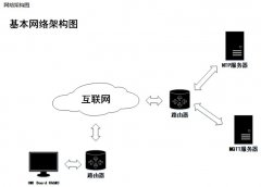 如何利用rt-thread和HMI Board RA6M3开发一套物联网工